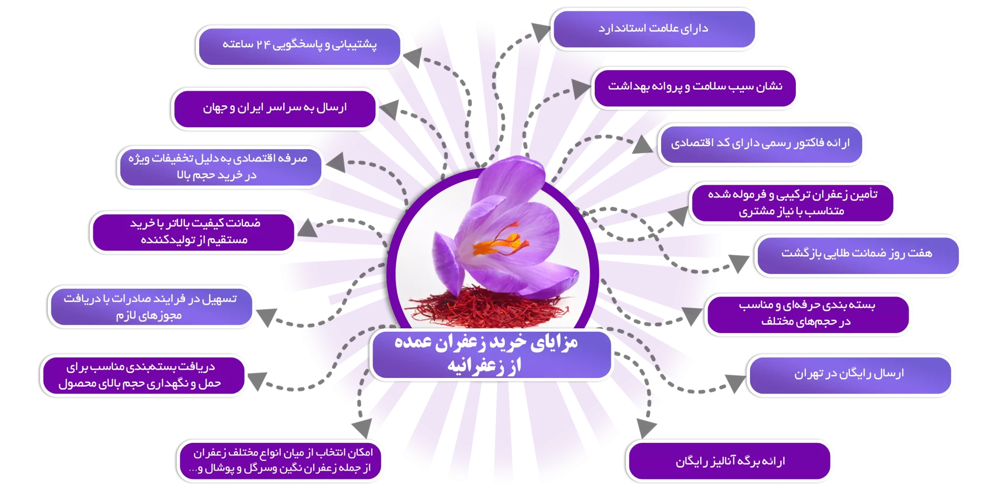 zafferanieh.com-خرید-زعفران-عمده-و-کیلویی